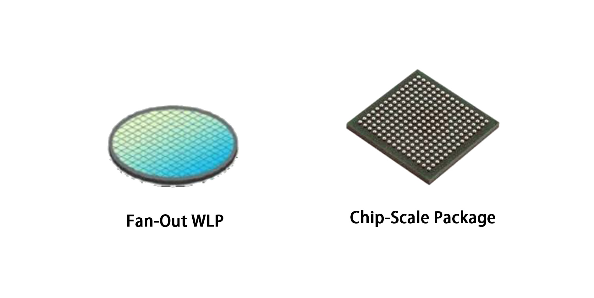 Wafer-level packaging and chip-level packaging